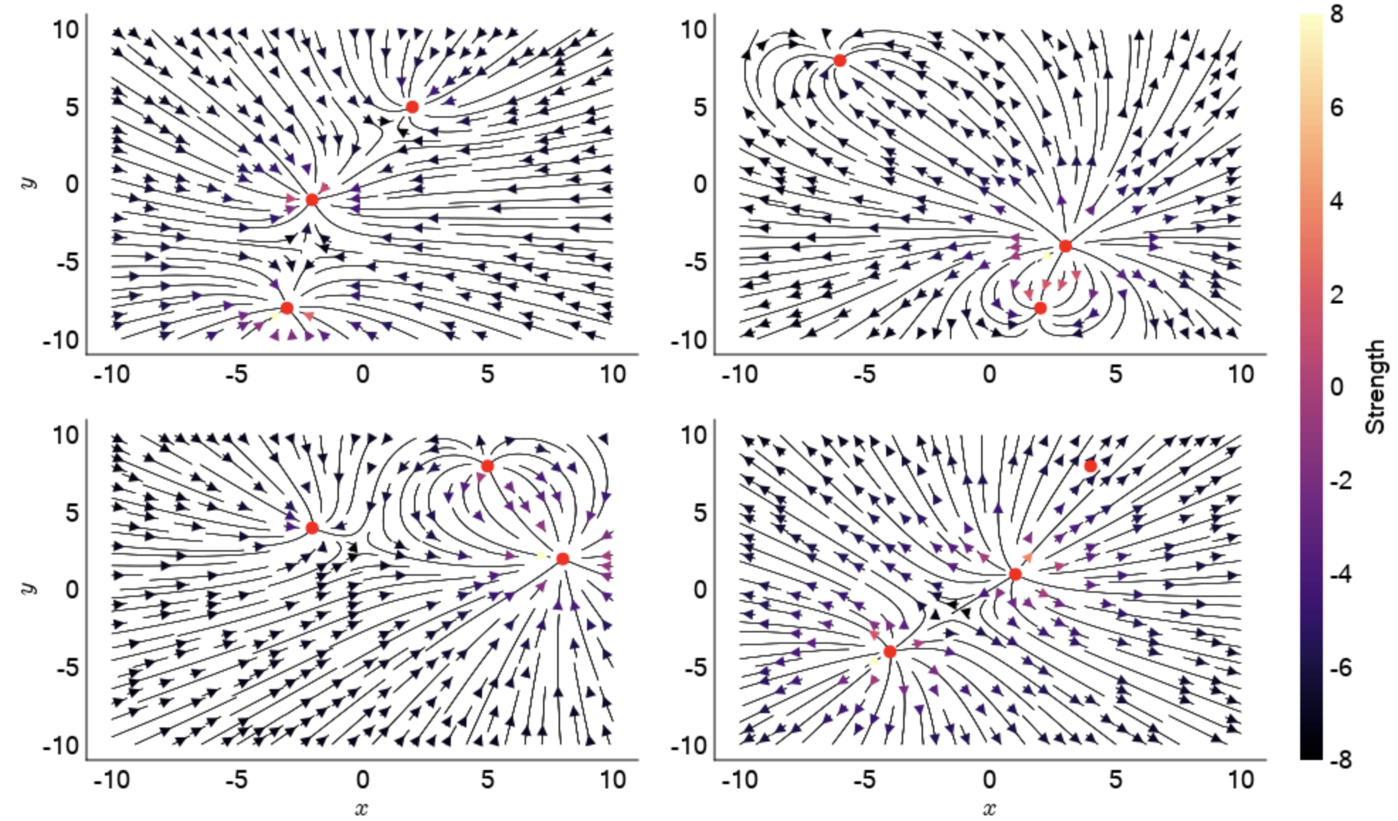 Source-Sink Pairs